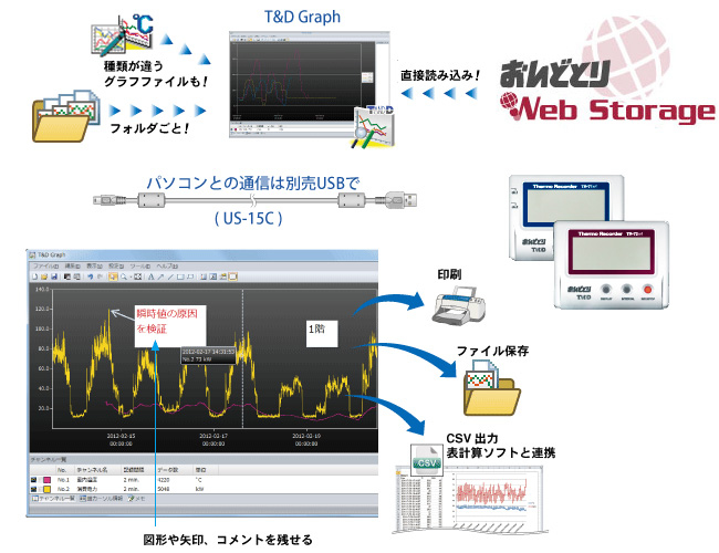 アプリを利用して効率化