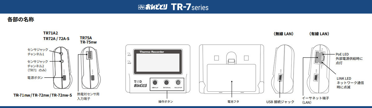 TR7シリーズのパーツ名称